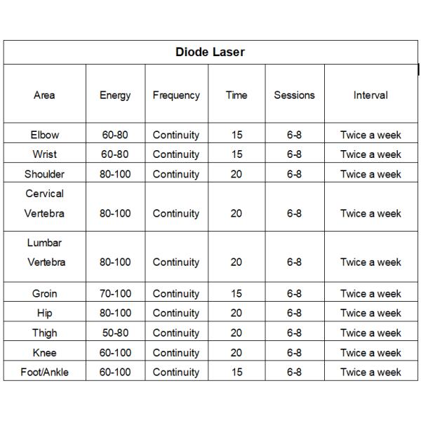 Magnetic Therapy Machine for Sport Injuries and Chronic Pains Treatment with Laser Healing Body Recovery