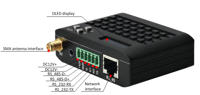 12Mbps data flow wireless video/audio/data transmission system