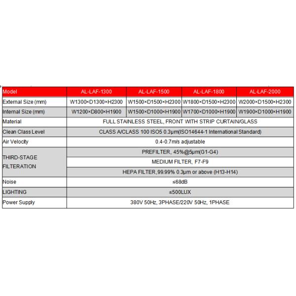 GMP DISPENSING BOOTH