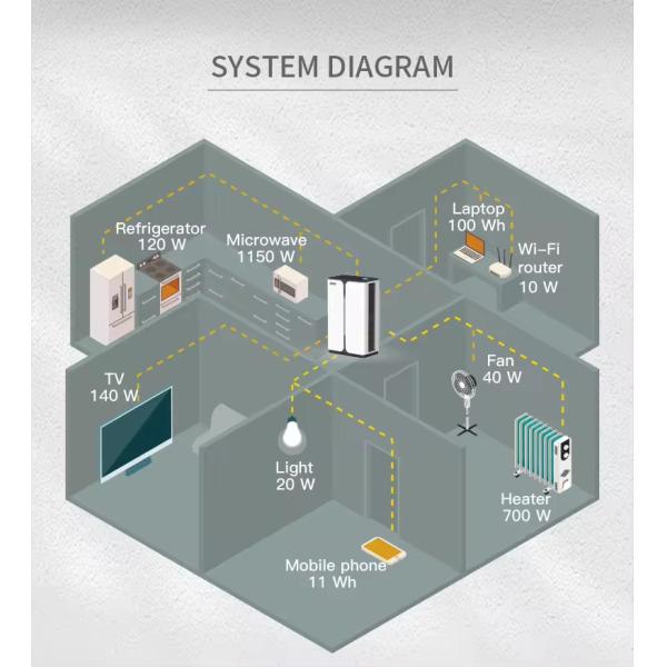 5kWh household energy storage power supply wall mounted power supply 48V 51.2V