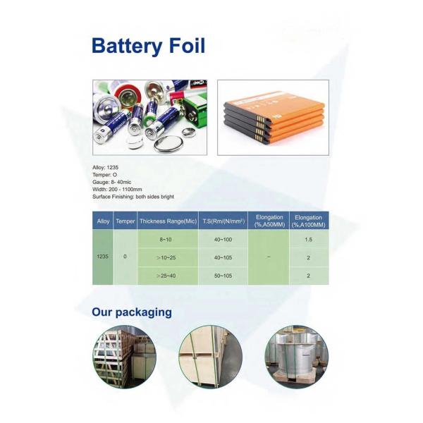 Customized 0.6mm 1xxx Series Aluminum Alloy Foil