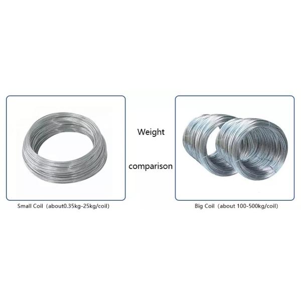 Gauge 20 21 22 Galvanized Iron Binding Wire Hot Dipped
