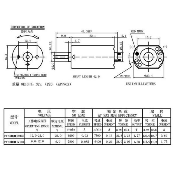 Faradyi Customizable Welcome To Inquiry Price CCW/CW 180 Mini Micro Electric Bldc Brushless Dc Motor For Condenser Fan Electric