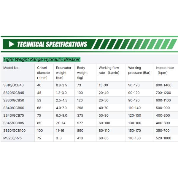 Hydraulic Breaker Rock Breaker Membrane Hammer GHB230 For 25-38 Tons Excavator