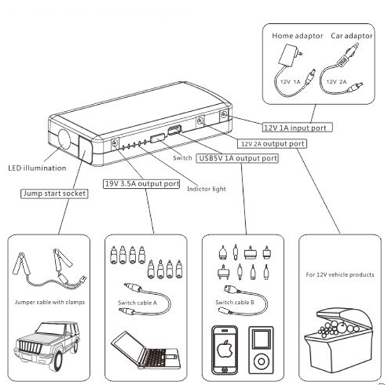 Multifunction Portable Car Jump Starter , Car Emergency Auto Jump Starter