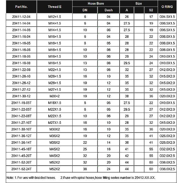 Carbon Stainless Steel Hydraulic Hose Pipe Fittings Swaged Pipe Fitting O - ring