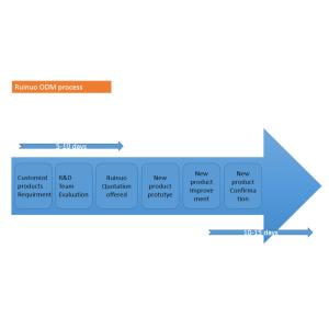 Zhongshan Ruinuo Lighting Co.,Ltd.