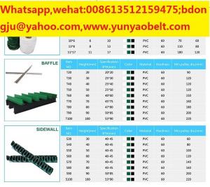 Quality industrial pu food grade white conveyor belt from chinese factory for sale