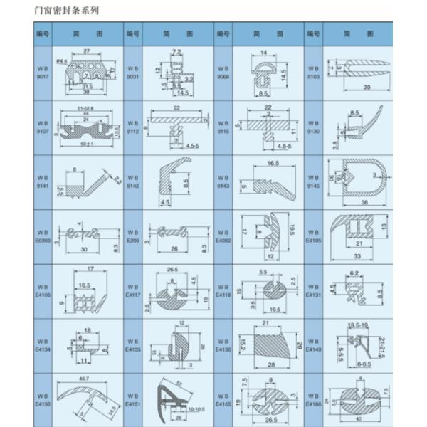 Heat Resistant Solar Panel Seam Gasket Waterproof T Shape Photovoltaic Panel Slot Seal Strip
