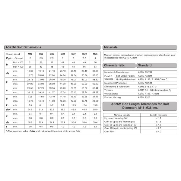 IFI Heavy Hex Head Metric A325M M12-M36 Steel Hex Bolt