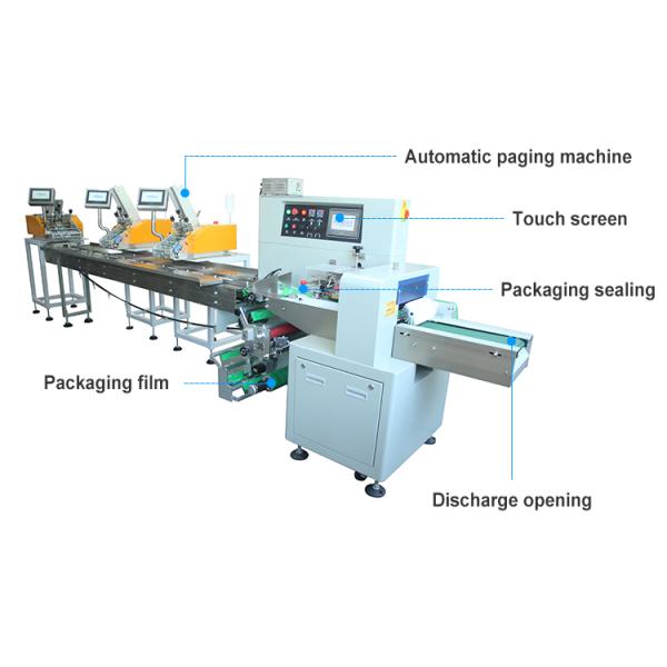 Auto-horizontal Packaging Machine Packs Sweets or Chocolates Groceries Cartons or Trays