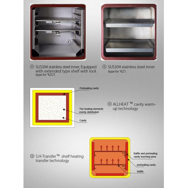 Electrothermal Constant Temperature Vacuum Dryer Oven Small High Temperature Dryer 250 Degree