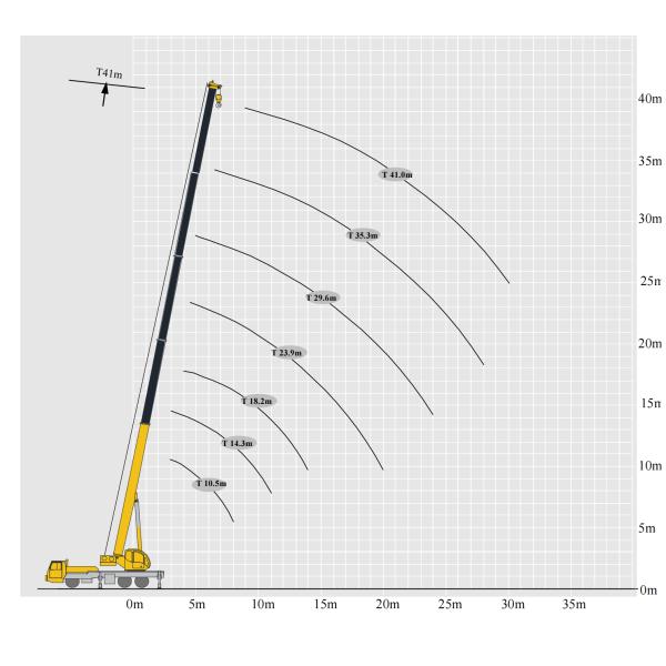 Construction Machinery All-New XCMG QY25K5D-5 25-Ton Truck Crane For Sale