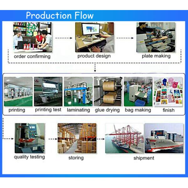 Food Grade Heat Shrink Plastic Sleeve Rolls , Custom Water Bottle Labels