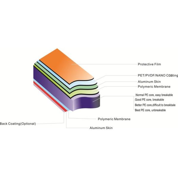 Wood Veneer Acp Aluminum Composite Panel For Exterior Cladding Facade