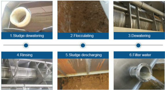 Screw Press Wastewater Treatment Equipment The Ultimate Solution for Sludge Dewatering