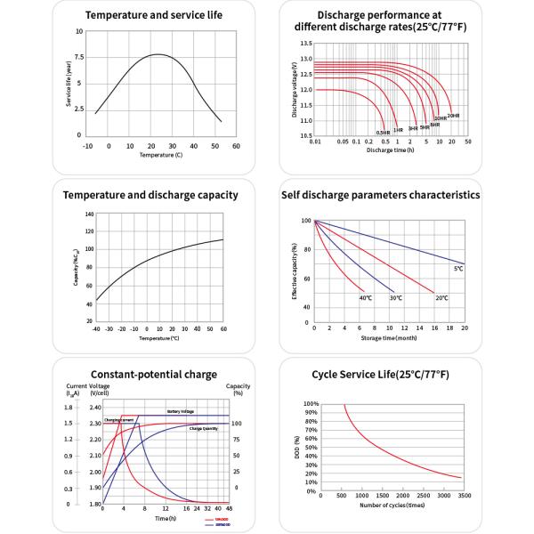 5KW Off Grid Home Hybrid Solar Energy Systems 5000w Solar Panel Kit