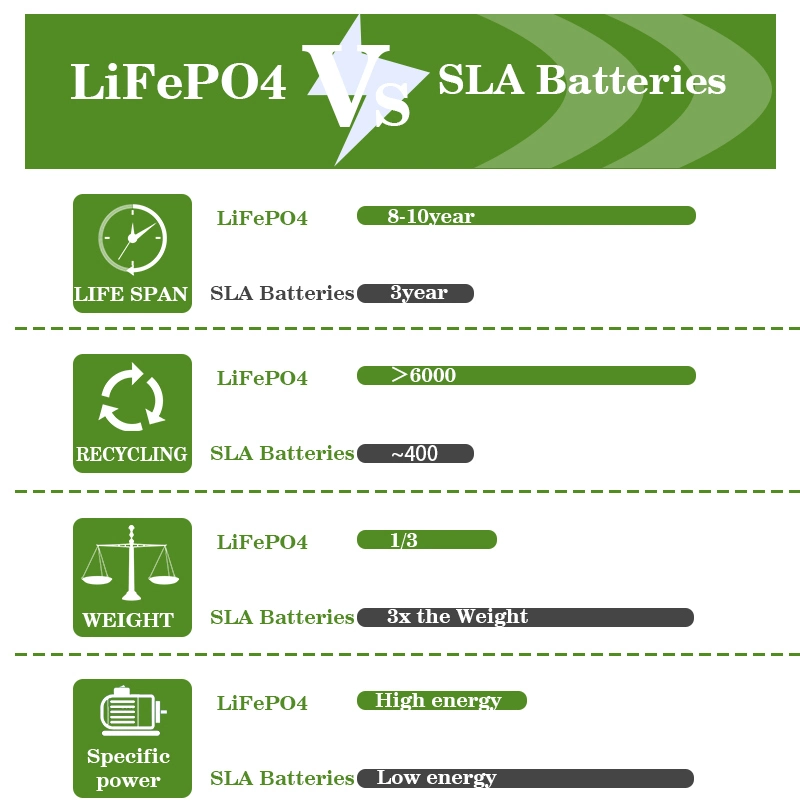 OEM Lifepo4 Lithium Battery Pack 12v 24v 48v 20ah 30ah For Electric Scooter Ebike