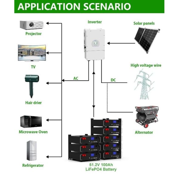 48V 5kWh 100Ah LiFePO4 Pack Battery Stacked Lithium Ion Energy Storage Battery