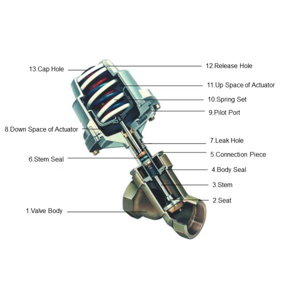 Plastic Actuator Pneumatic Angle Seat Valve