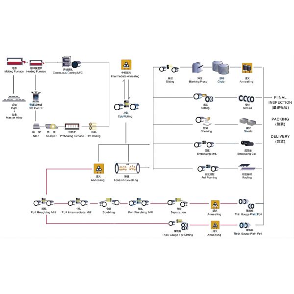 Copper Nickel Alloy Strip Cuni 10 Metal 8.2g/Cm3 Not Powder