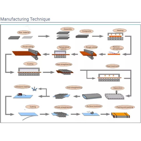 SML C11600 C17200 Copper Round Bars Beryllium Copper Rod For Industrial