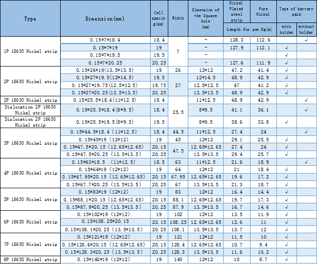 18650 Pure Nickel Strip / Foil Tape For Battery Lithium Metal Foil Welding Nickel Strip