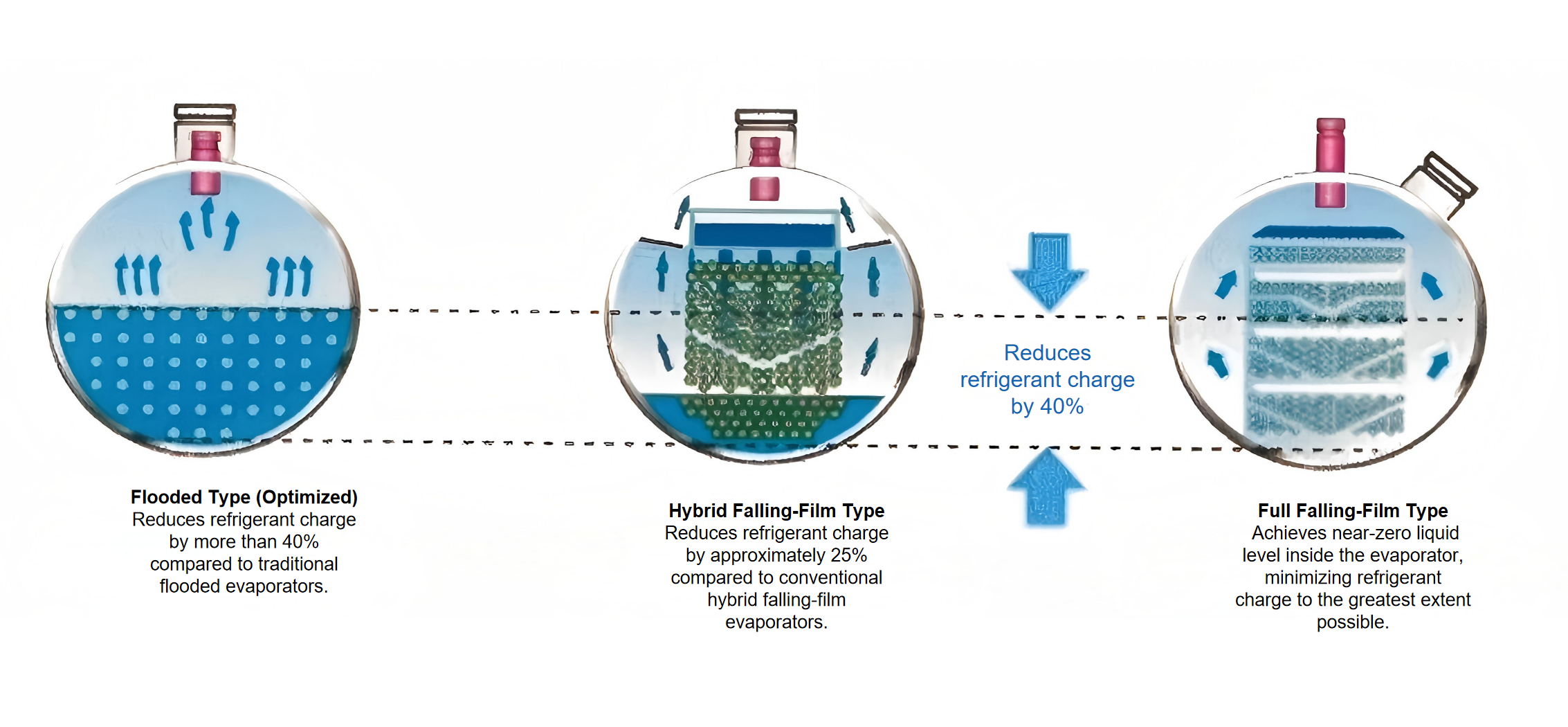 High-Efficiency Oil-Free Magnetic Bearing Chiller For Industrial & Commercial HVAC