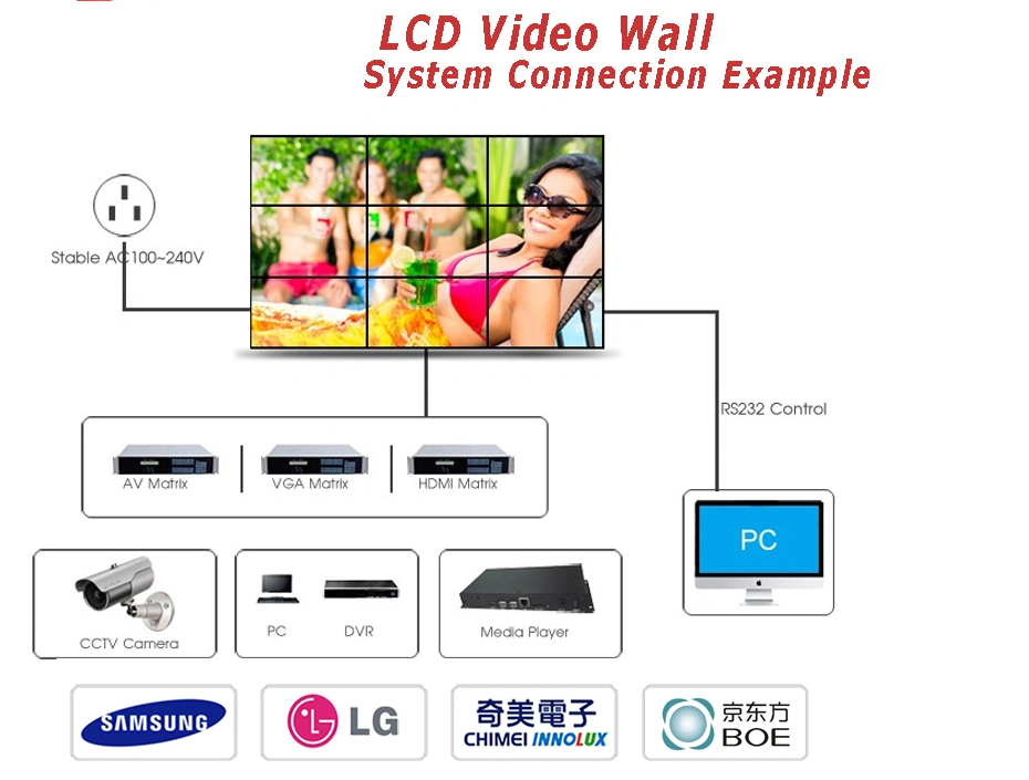 46" Wall Mounting Video Wall Full Color Indoor Splicing LCD Display for Advertising with USB, WIFI, 4G