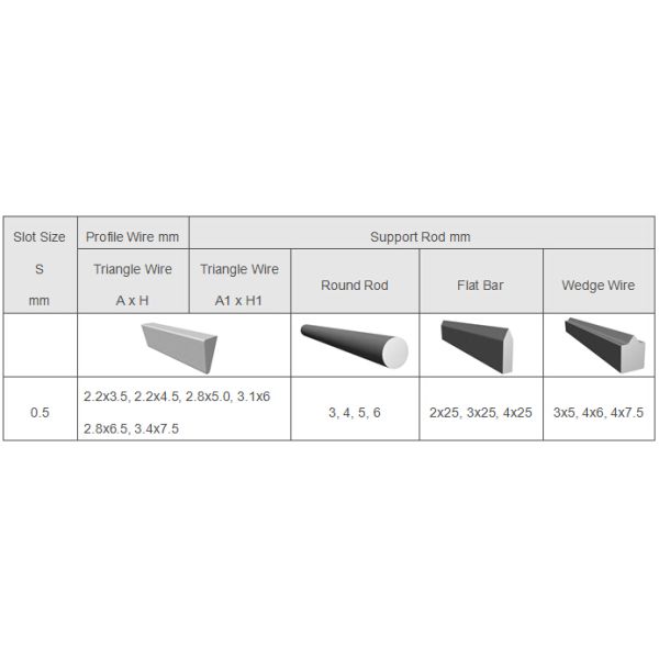 wedge wire screen,Drum Screen,stainless steel wedge wire filter