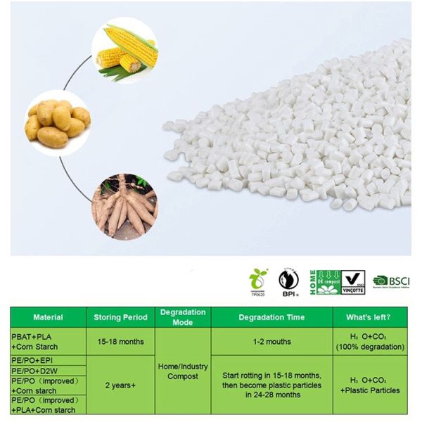 Biodegradable Plastic Pet Trash Bag, PBAT Compostable Bag in rolls, Compostable t-shirt bag, degradable bag manufacturer