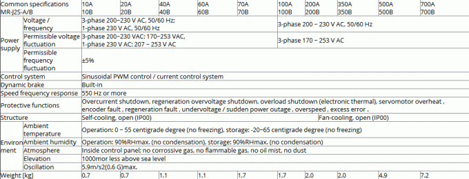MITSUBISHI PLC FX2N-1PG-E PLC Programmable Logic Controller module