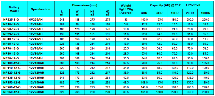 China Champion Solar GEL Battery 12V55AH NP55-12-G Sealed Lead Acid Solar GEL Battery, Deep Cycle GEL Battery
