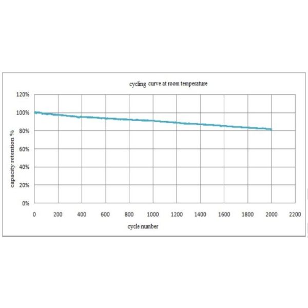 CALB 3.2V 100Ah Prismatic Lithium Iron Phosphate Cell Rechargeable For Solar Energy Storage