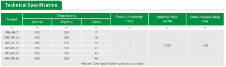 High Dust Holdingcapacity Panel Pre-Filter Low Resistance Washable
