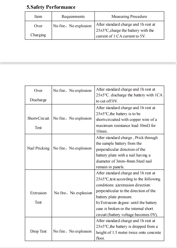 304AH 3.2 Volt Lithium Solar Energy Storage Battery 3500 Cycle