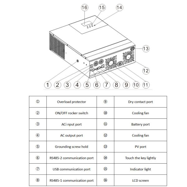 Home Solar Storage System 5kw Off Grid Inverter 145Vdc High Performance