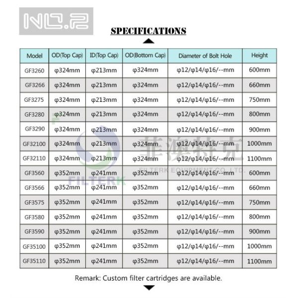 Silicon Powdered Custom Air Filters , Anti Static Dust Extraction Filters