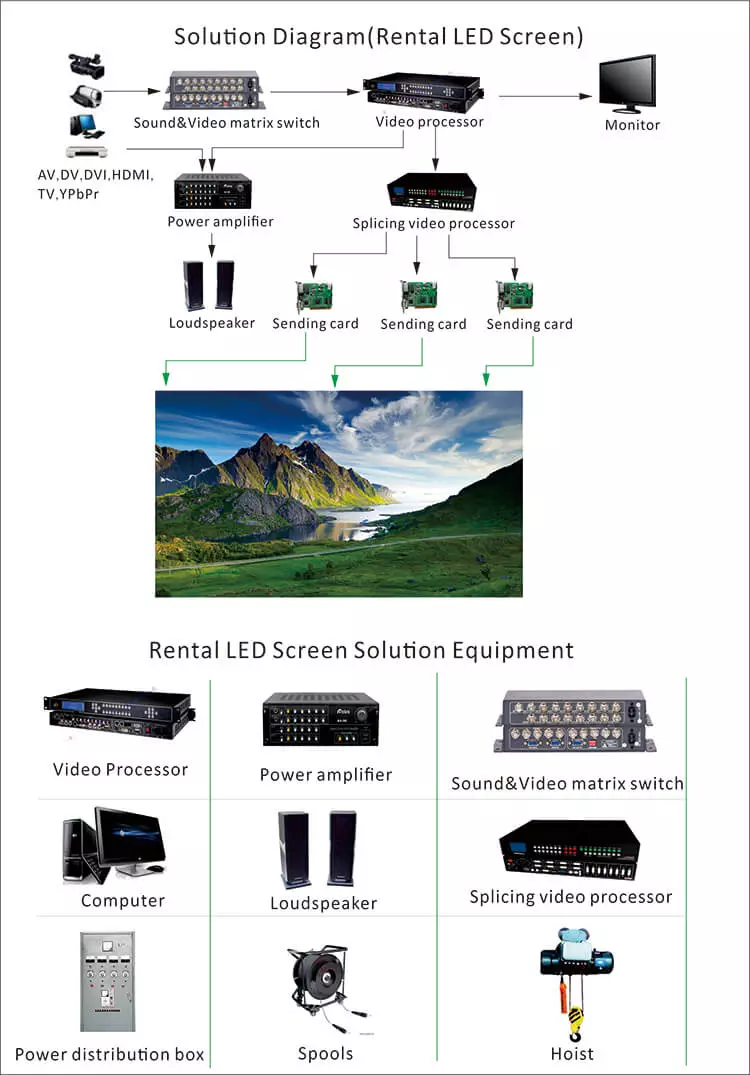 High Refresh Outdoor Rental LED Display P3.91 P4 P4.81 500mm*500mm Cabinet
