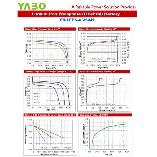 Lithium Iron Phosphate Deep Cycle LiFePO4 Battery Lithium 6V 6Ah 6.4V For Toys UPS
