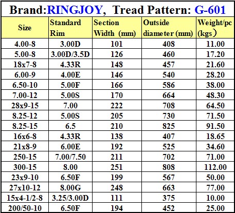 6.50-10,28x9-15 Wholesale Forklift Tire Solid Tire
