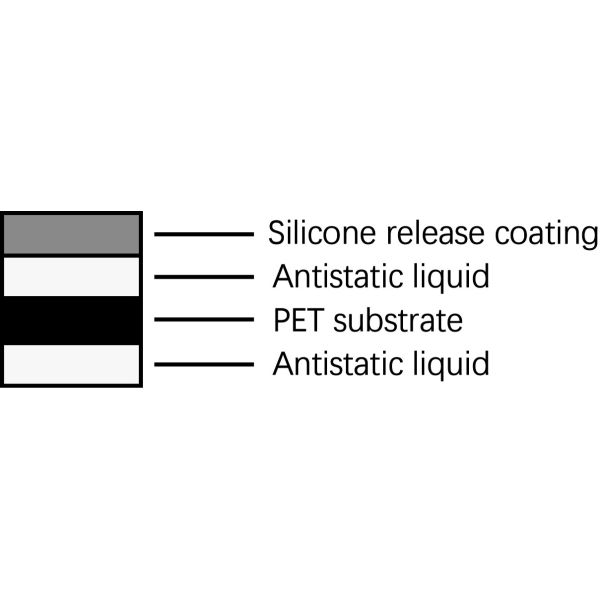 75 Micron Eco-friendly High Thermal Stability Superior Mechanical Strength PET Release Film