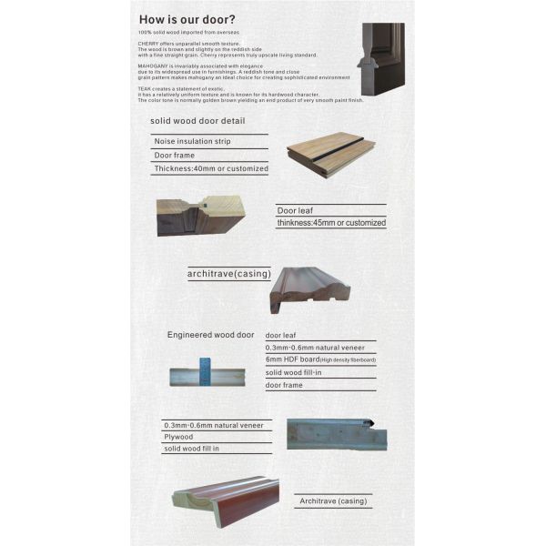 Latest design MDF/ HDF composite veneer wood exterior doors flush for hotel