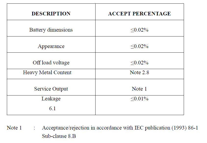 6LR61 Alkaline 9V Battery 500mah 6LR6 9 Volt Alkaline Manganese Battery Customization LOGO