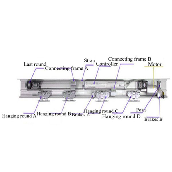 DC 24V Automatic Sliding Door Motor Elevator Door Motor 650-1600mm