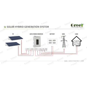 Customizable Solar Power System Hybrid System Kits 10KW