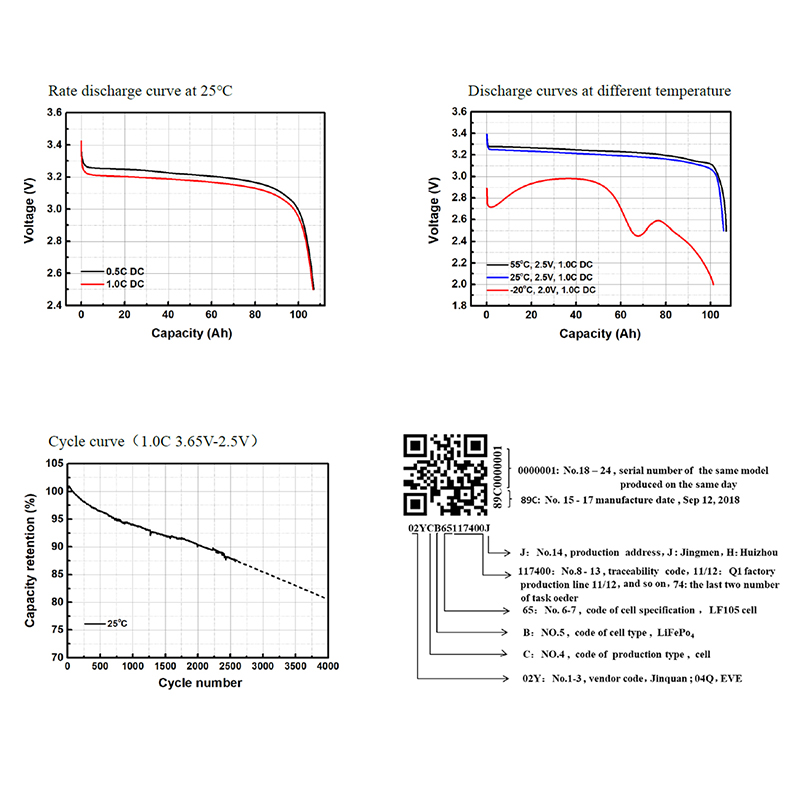 3C Lifepo4 100ah Prismatic Battery Cells 12V 24V 48V FCC certificate