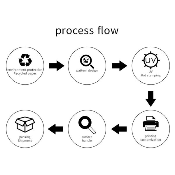 Biodegradable Kraft Paper Deodorant Tubes Fashionable Stylish Heat Insulation