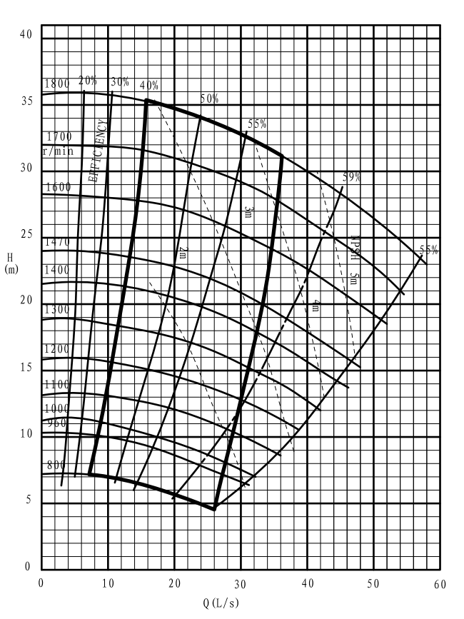 3 Inch Rubber Lined Slurry Pumps Heavy Duty Centrifugal Metal Impeller SHR/75C