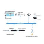 Accurate Water Detection within 200m Range Industry-Optimized Enhanced